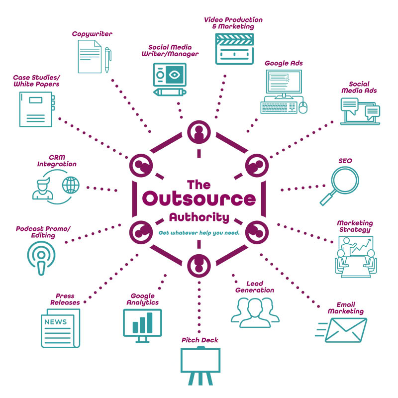 Outsource Authority - Why Work with Me copy